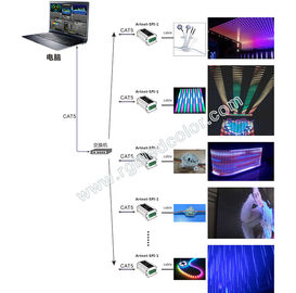 China Madrix software online control ws2811 led strip with spi converter supplier