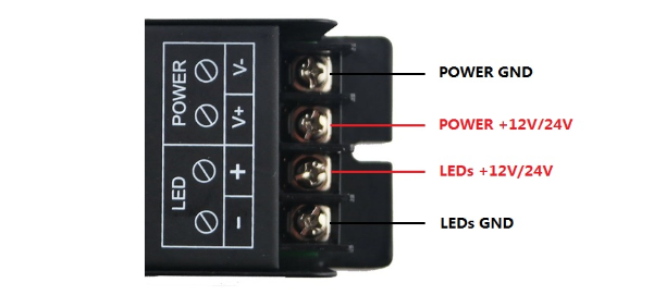 DMX512 LED decoder 1channel for single color