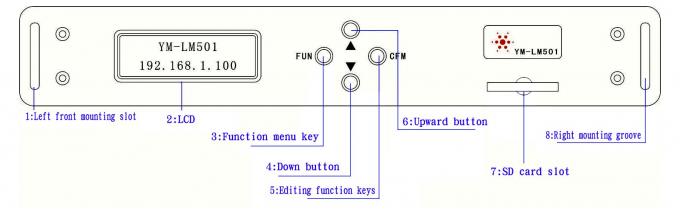 YM501 Pixel controller