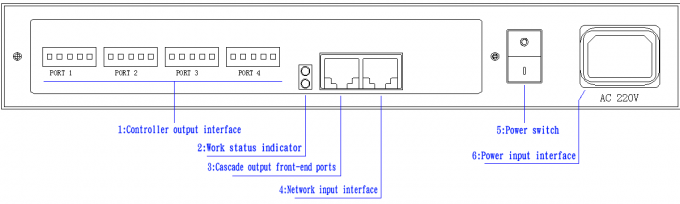 YM501 Pixel controller