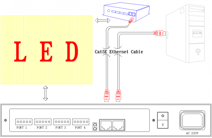 YM501 Pixel controller