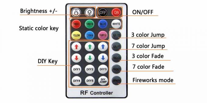 CE DC12-24V Wireless rgb controller rf 28 key remote control