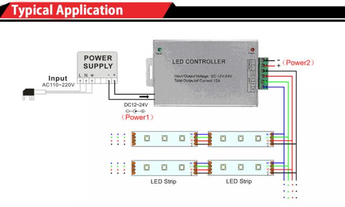 CE DC12-24V Wireless rgb controller rf 28 key remote control