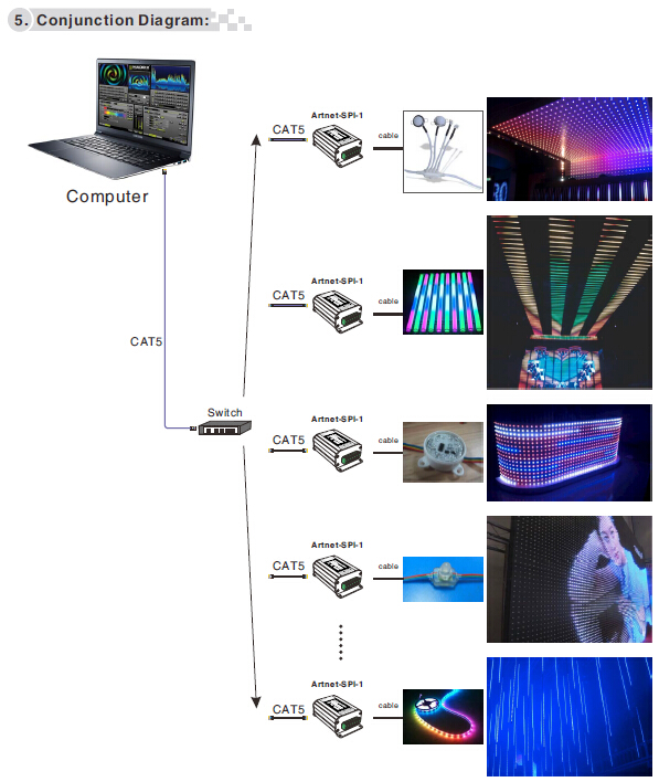 Artnet-SPI-1 Converter