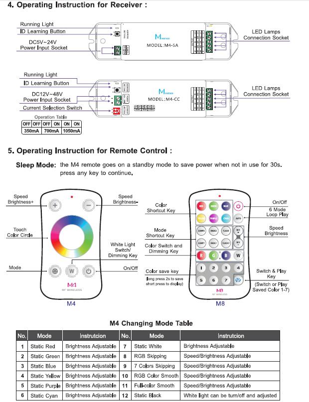 1 receiver controlled by 10 same or different RF remote