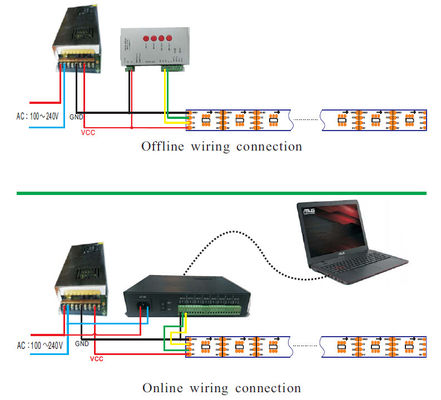 Buy How to calculate controller qty for spi signal strips online manufacture