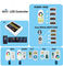 Wifi LED Controller supplier